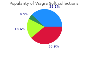 generic 100 mg viagra soft with mastercard