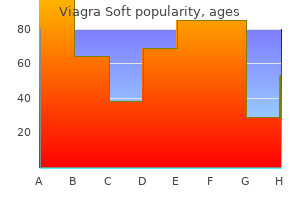 purchase cheap viagra soft on line